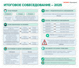 Итоговое собеседование - 2025